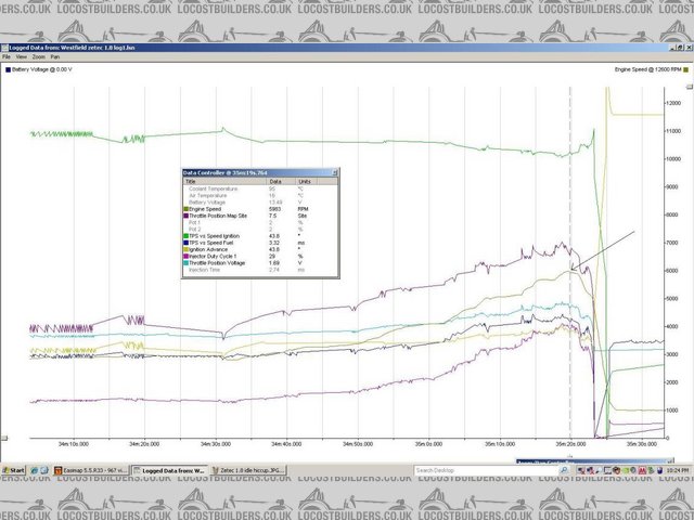 Westfield Zetec 6k revs log